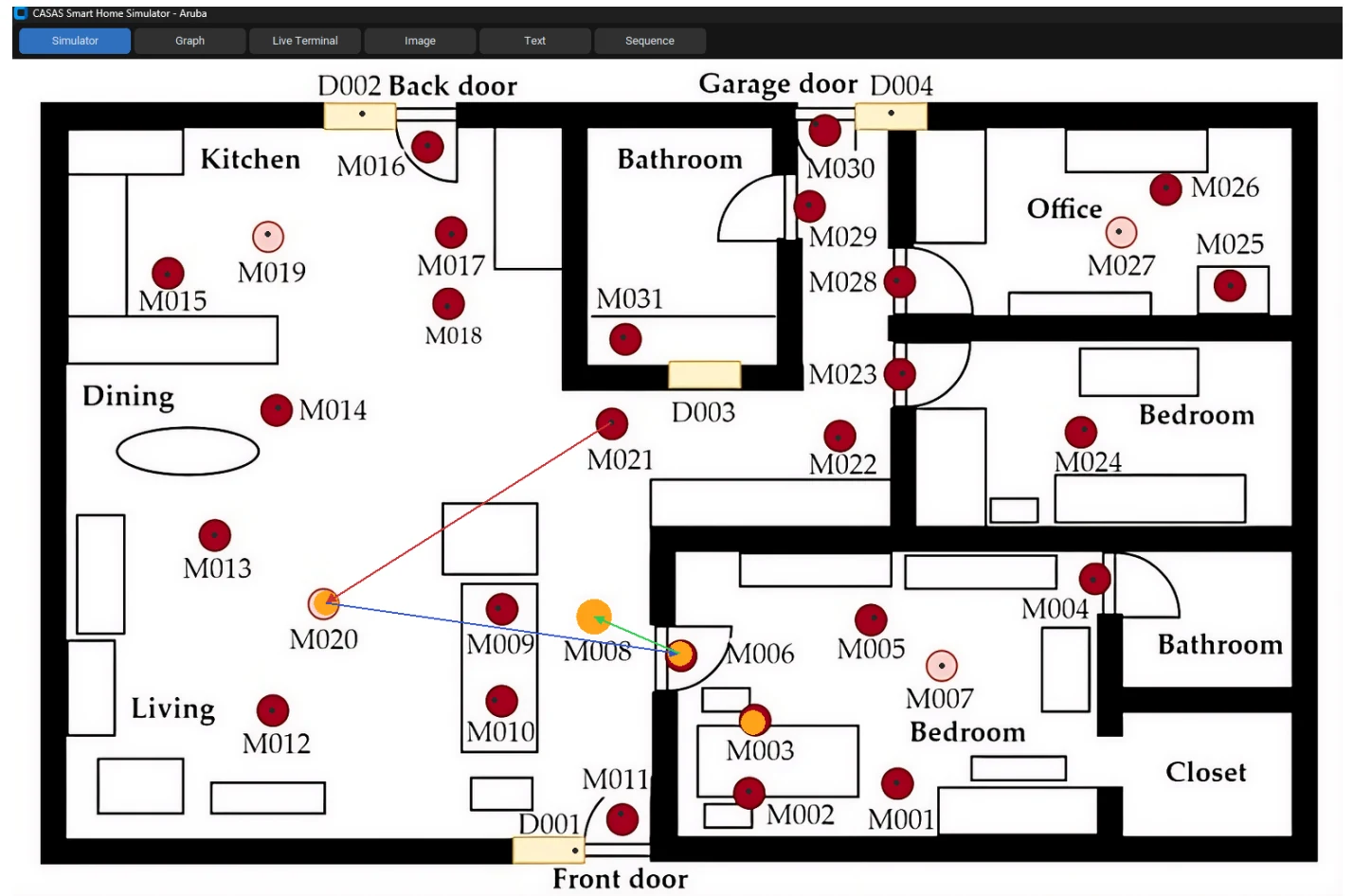 Human Activity Recognition Research preview