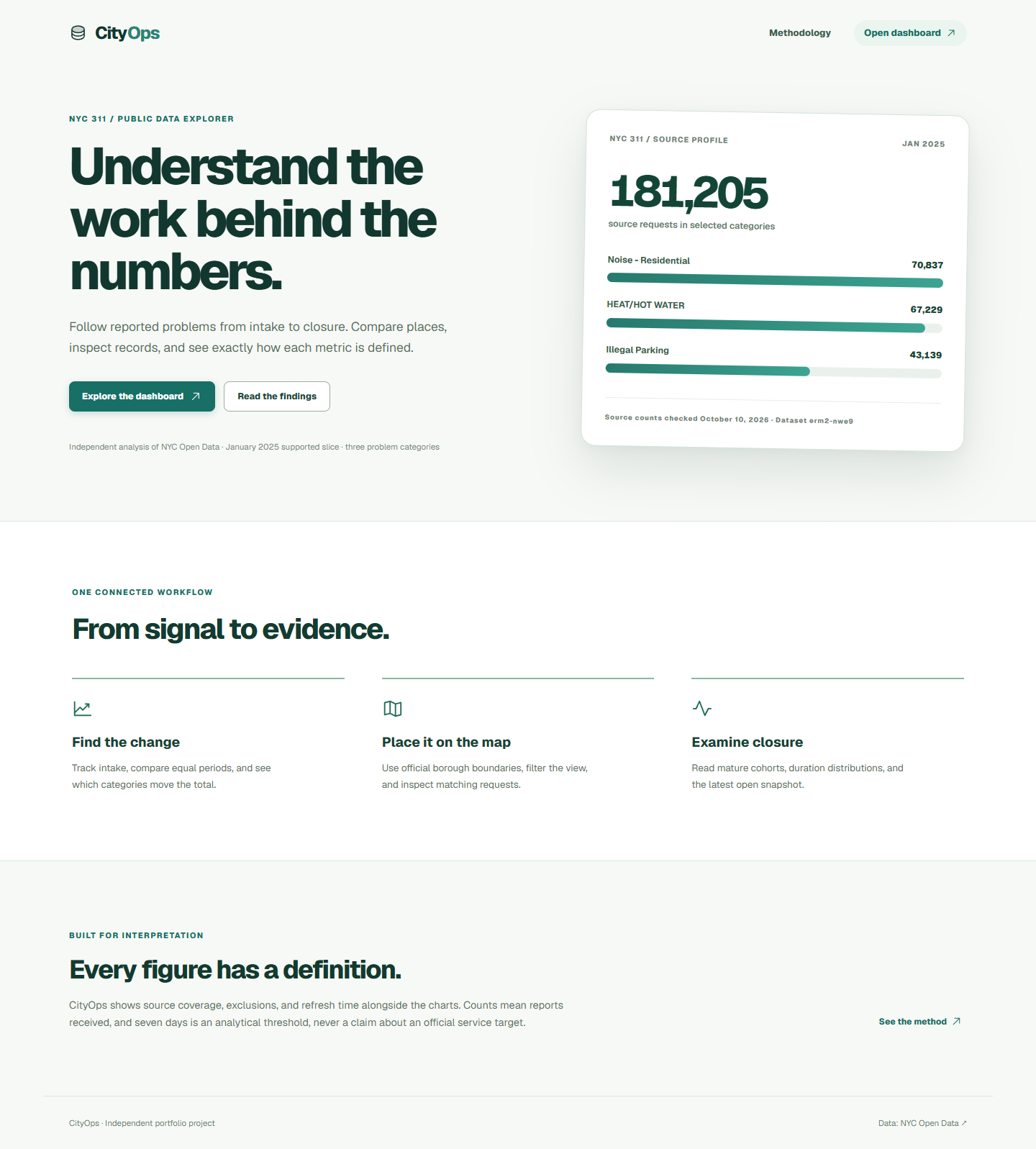 Entry page: "Understand the work behind the numbers".