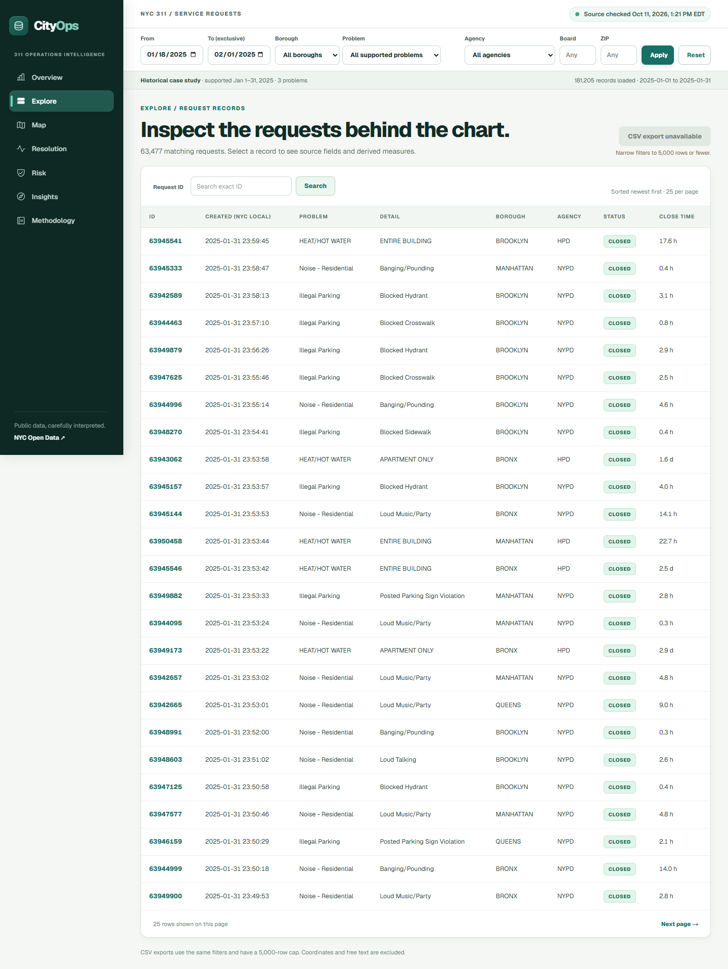 Explore: the individual requests behind the chart, sortable list with exact-ID search and a capped CSV export.