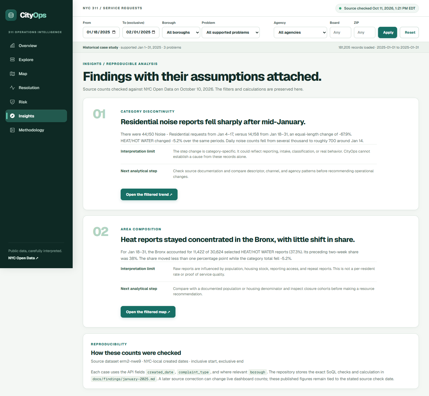 Two source-checked findings with their assumptions and how the counts were verified.
