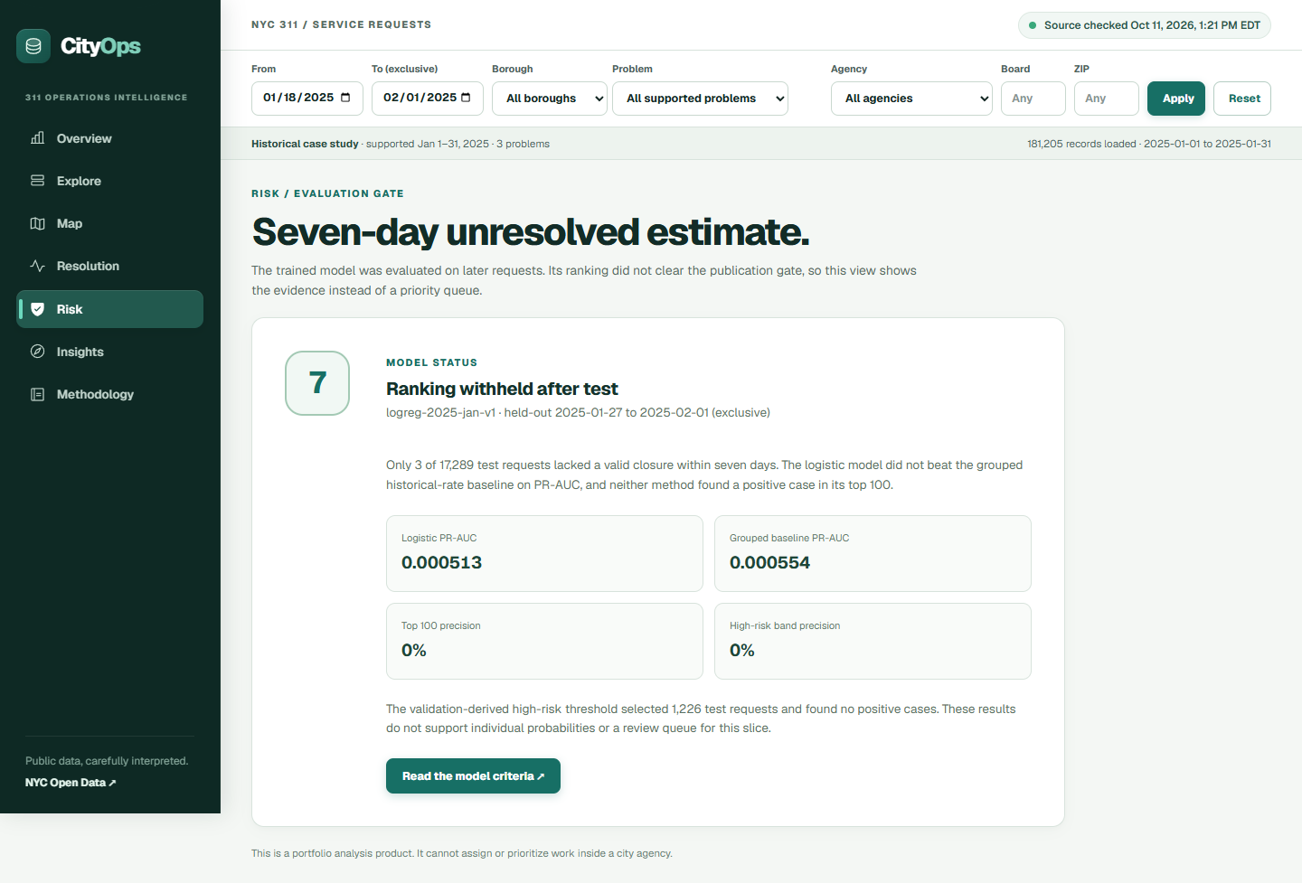 Seven-day unresolved estimate: ranking withheld after testing, with measured held-out results shown instead.