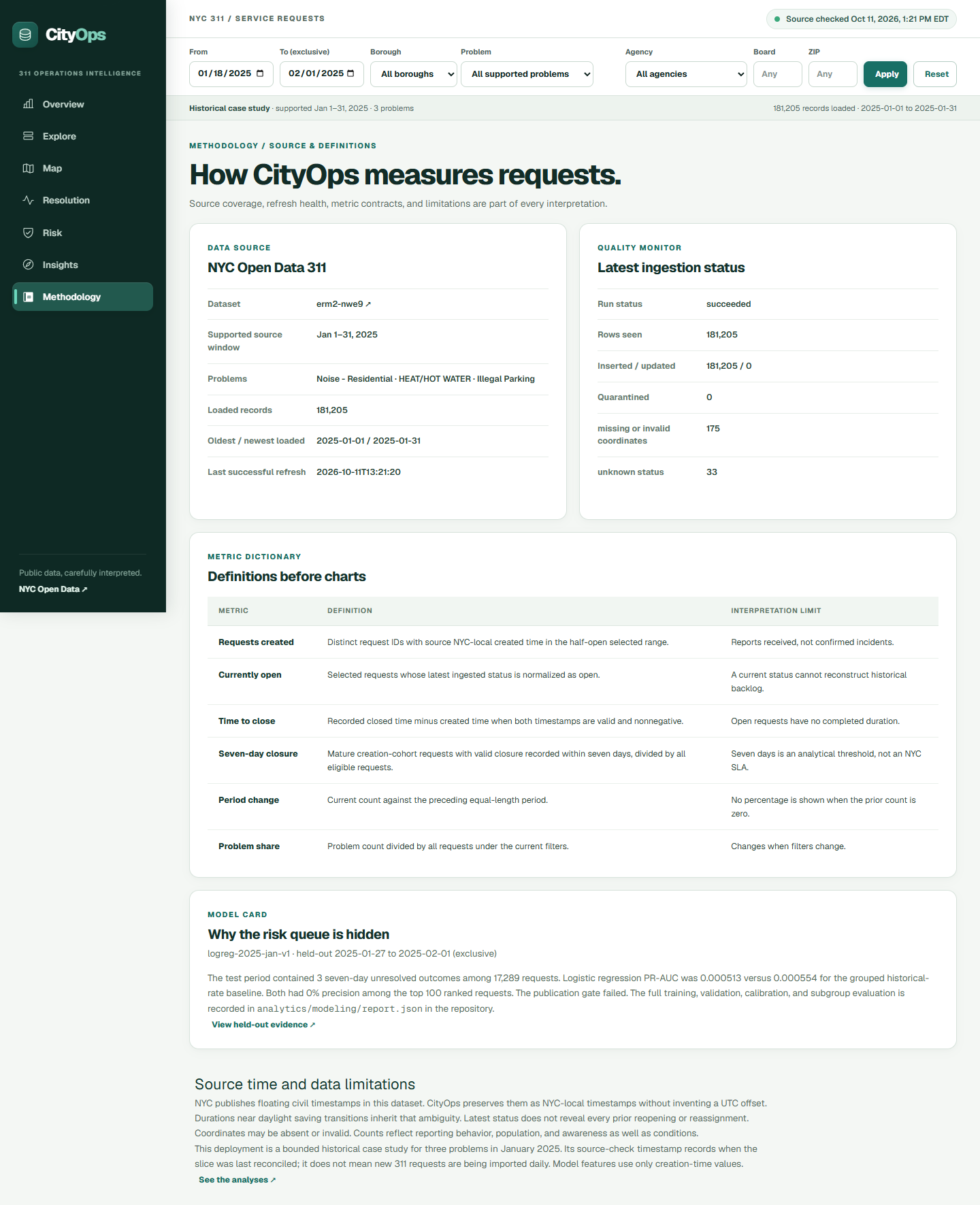 Definitions, data source, latest ingestion status.