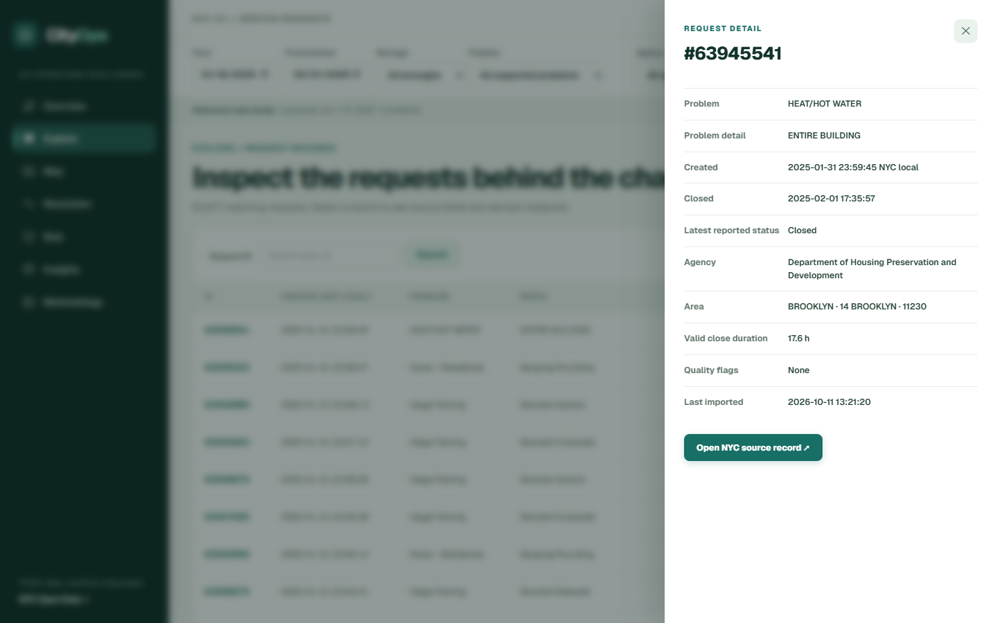 A request's detail drawer: problem, created and closed times (NYC local), agency, area, valid close duration, quality flags, last imported, and a link to the source record.
