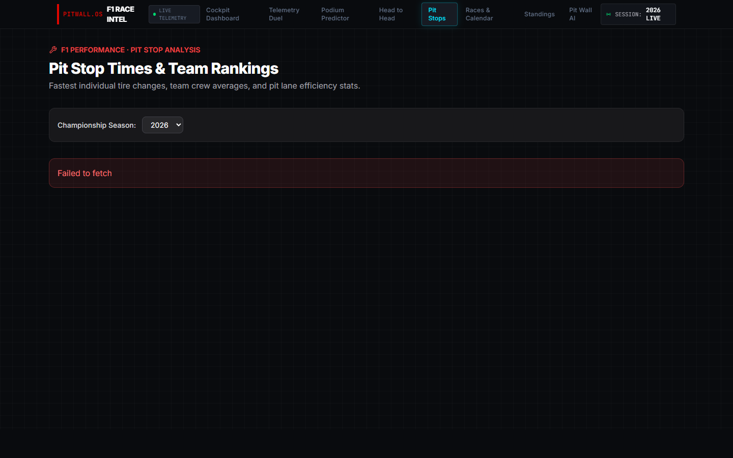 Pit stop times and team rankings.