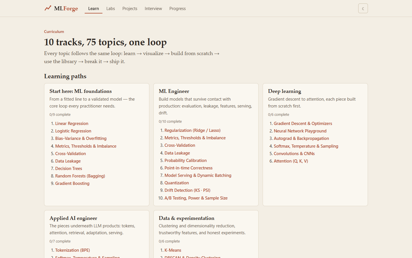 The curriculum: ten tracks, 75 topics, learning paths.
