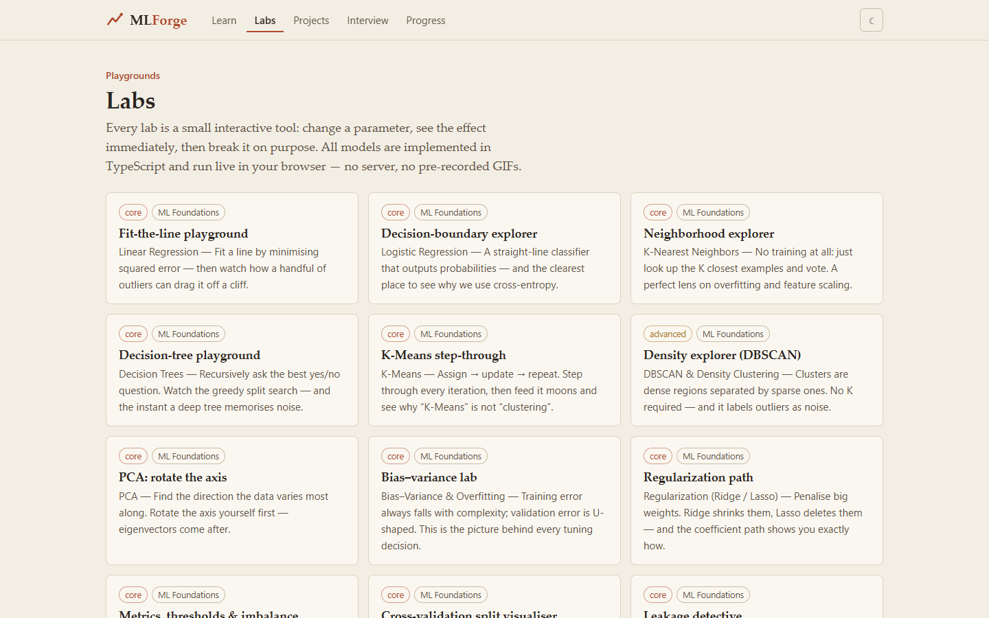 All labs in one grid.