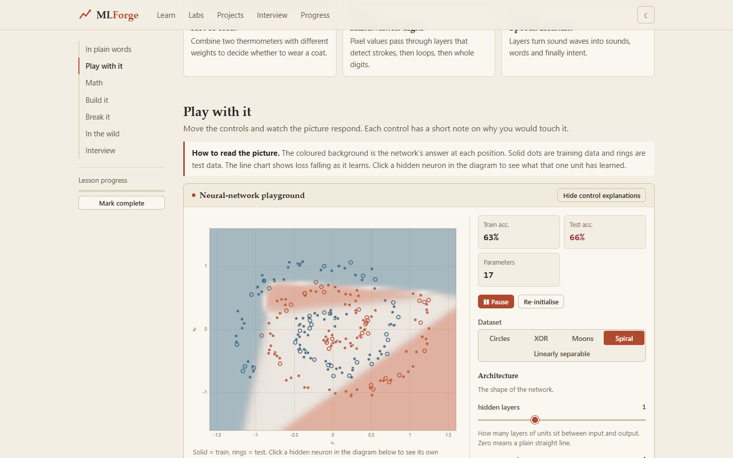 Switching the dataset to Spiral.
