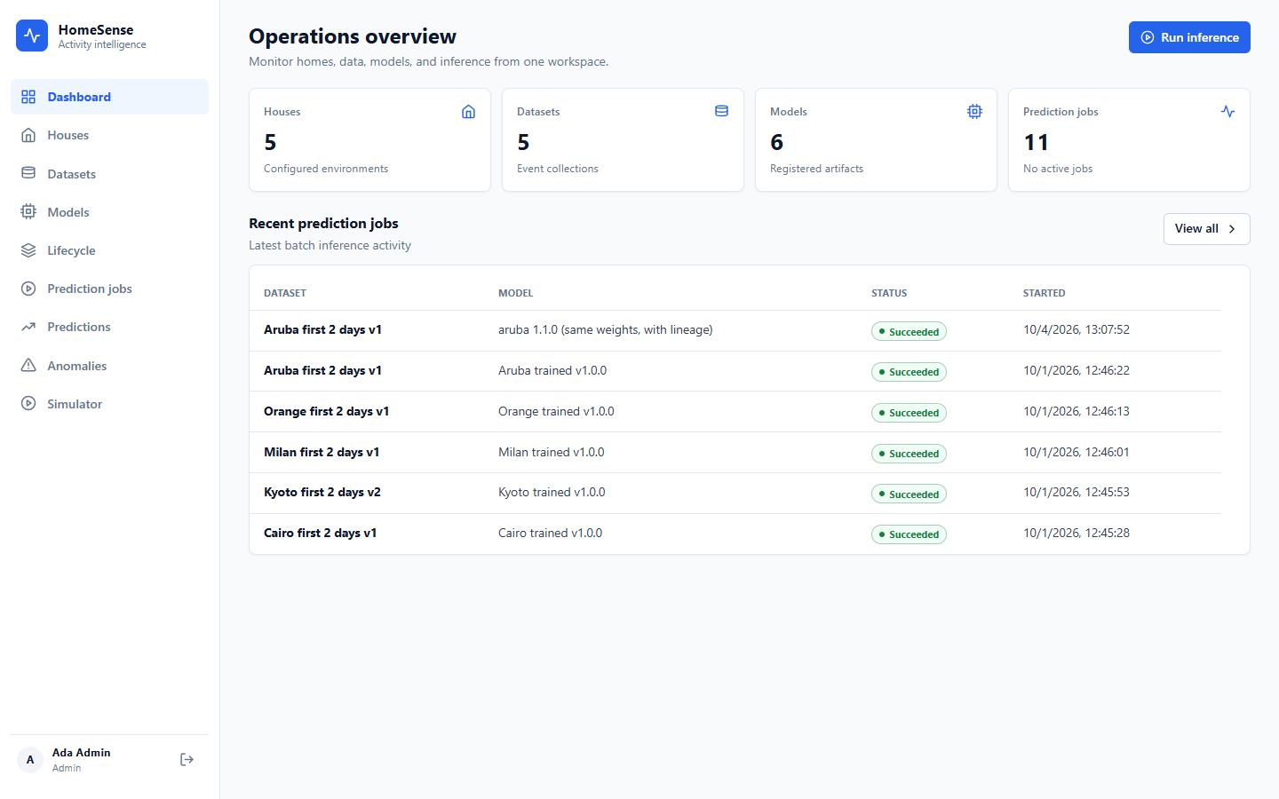 Operations overview: houses, datasets, models and prediction-job counts, and recent prediction jobs.