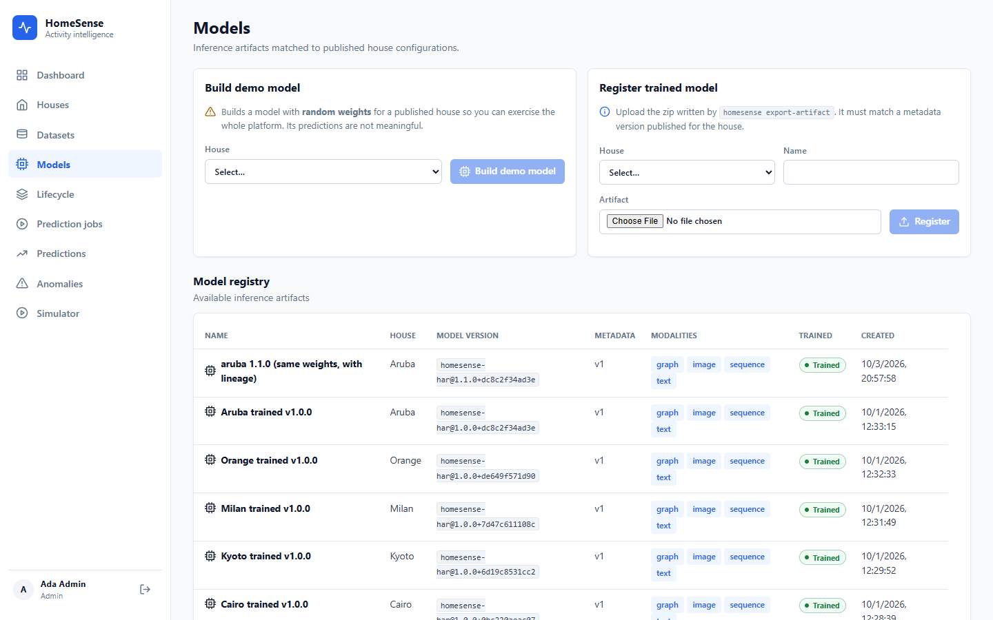 Registered model artifacts matched to house versions.
