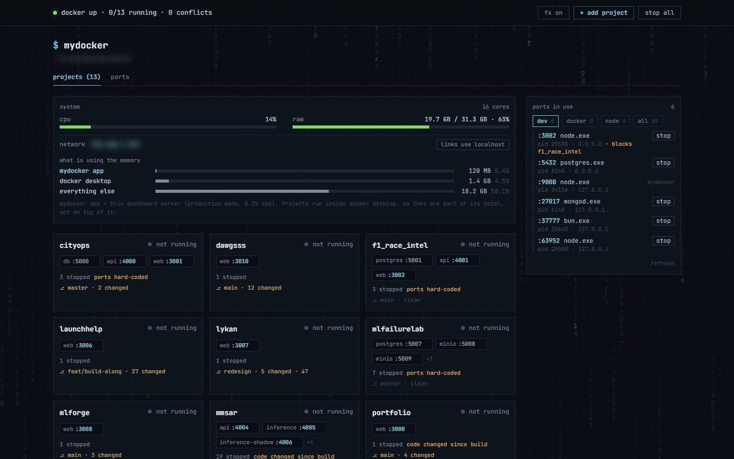 The dashboard with Docker running: green "docker up" signal, system widget (CPU, RAM, and what is using the memory), one tile per project with its allocated ports, git branch and changes, and the ports-in-use panel on the right.