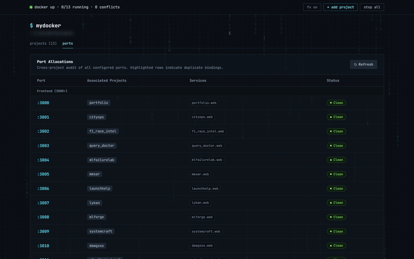 The ports tab: every allocated port, which project and service owns it, and any conflicts.