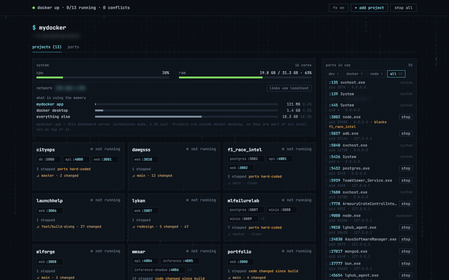The ports-in-use panel with the "all" filter: every program listening on the machine. The filter chips (dev, docker, node, all) narrow it, and a program that is not Docker, mydocker or the system can be ended from here. A stray program on a project's port is flagged with "blocks <project>".