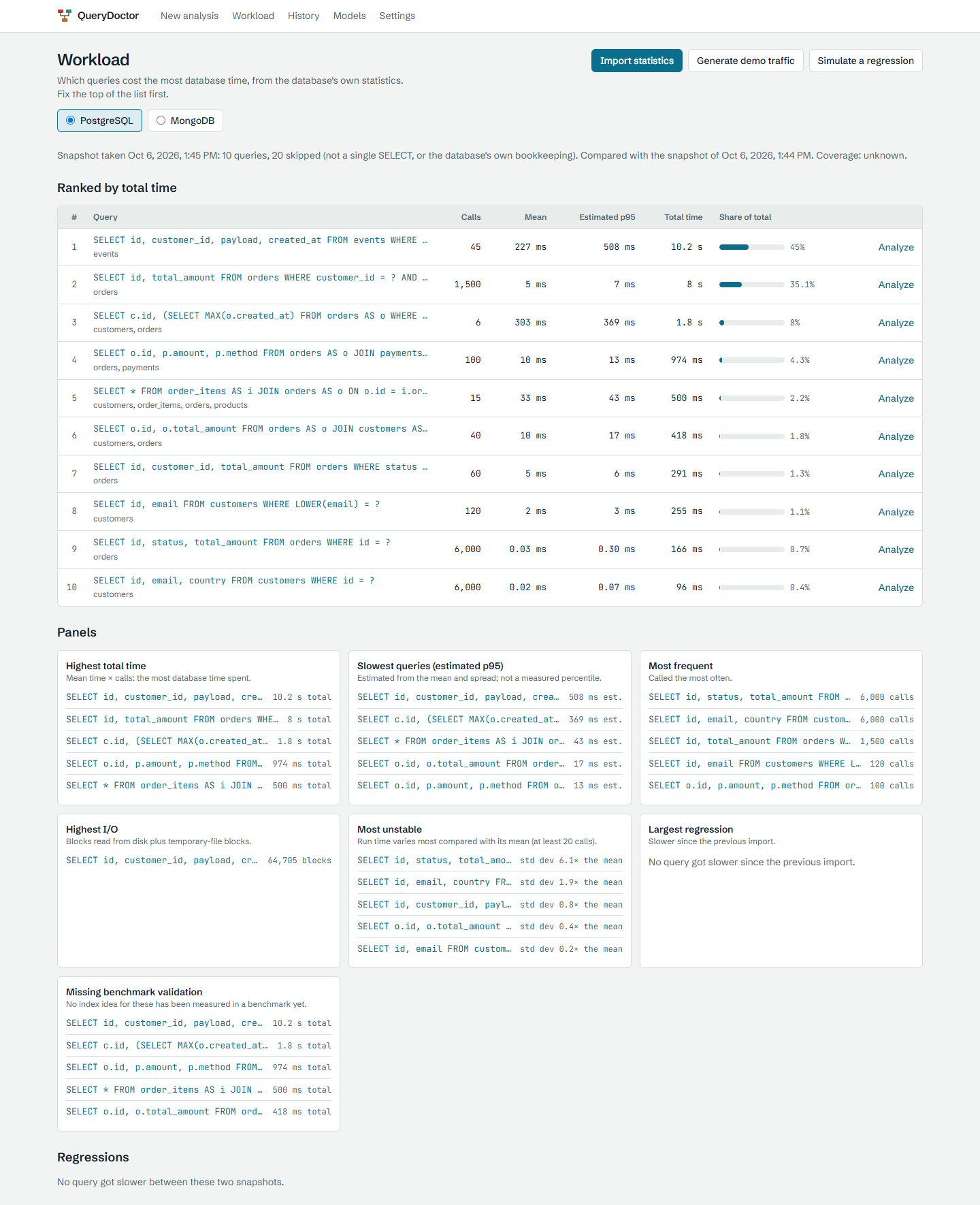 Workload: queries ranked by total time, panels and regressions; import statistics, generate demo traffic or simulate a regression.