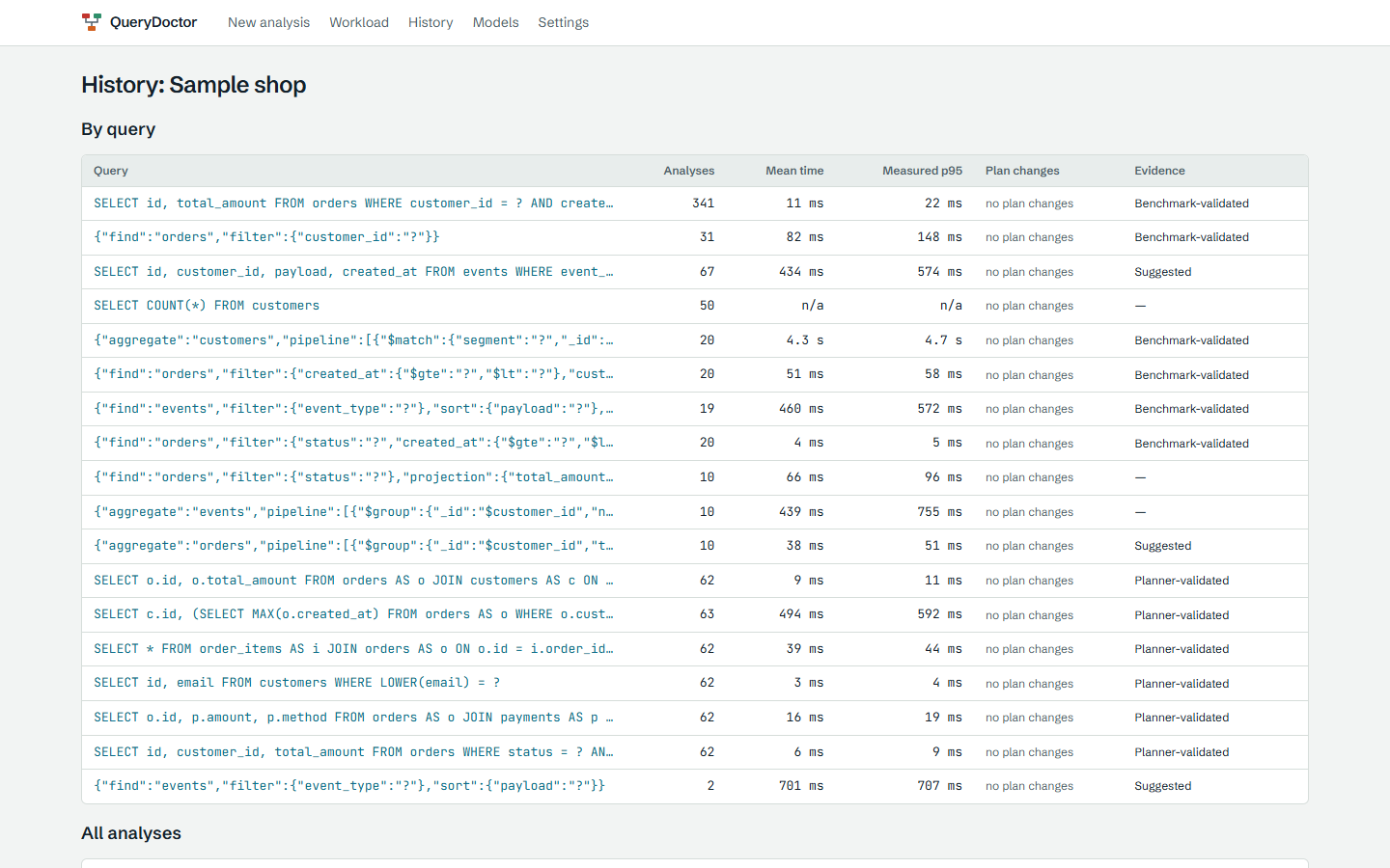 History by query and all analyses.