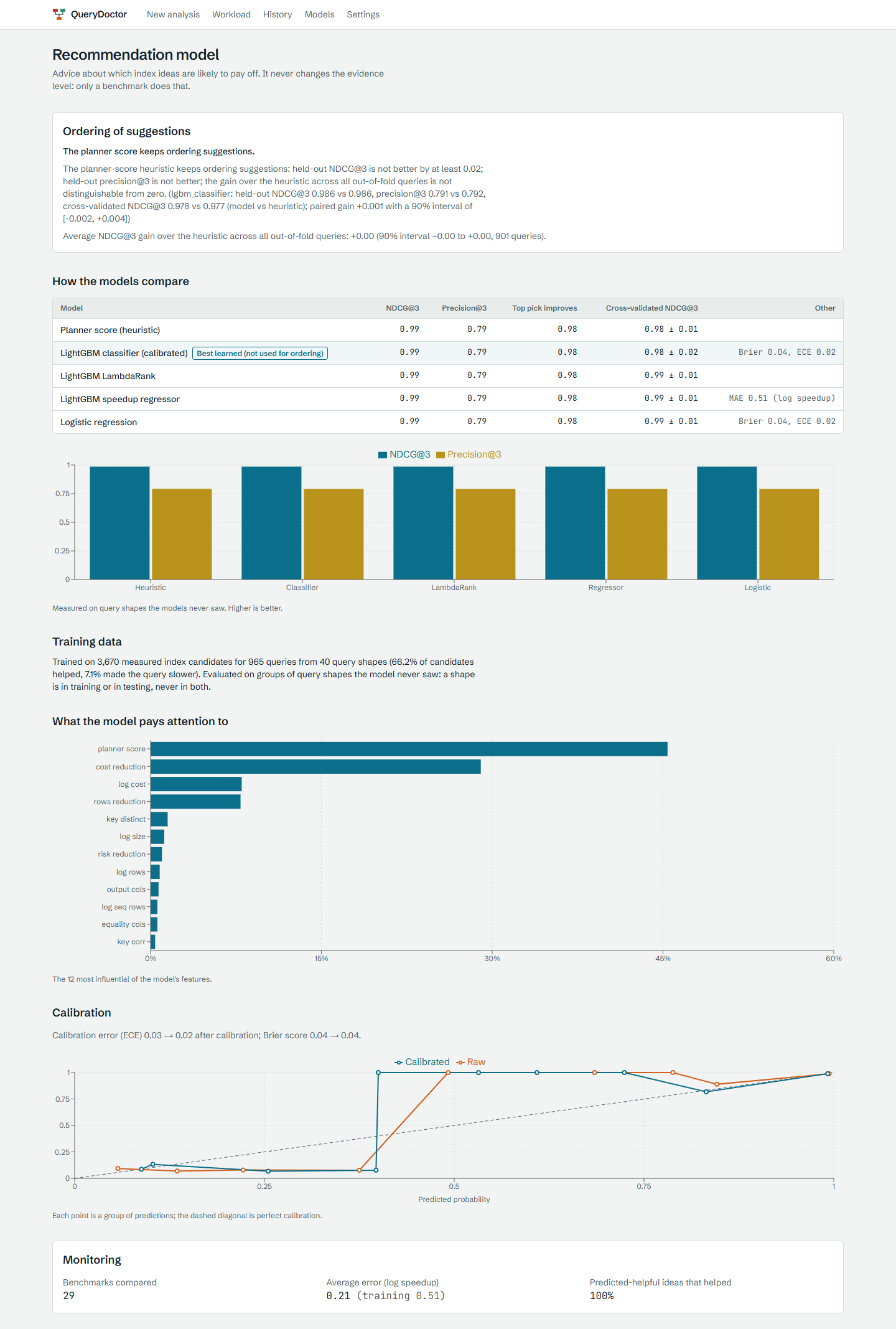 The recommendation model: what it predicts, how suggestions are ordered, how models compare, training data.