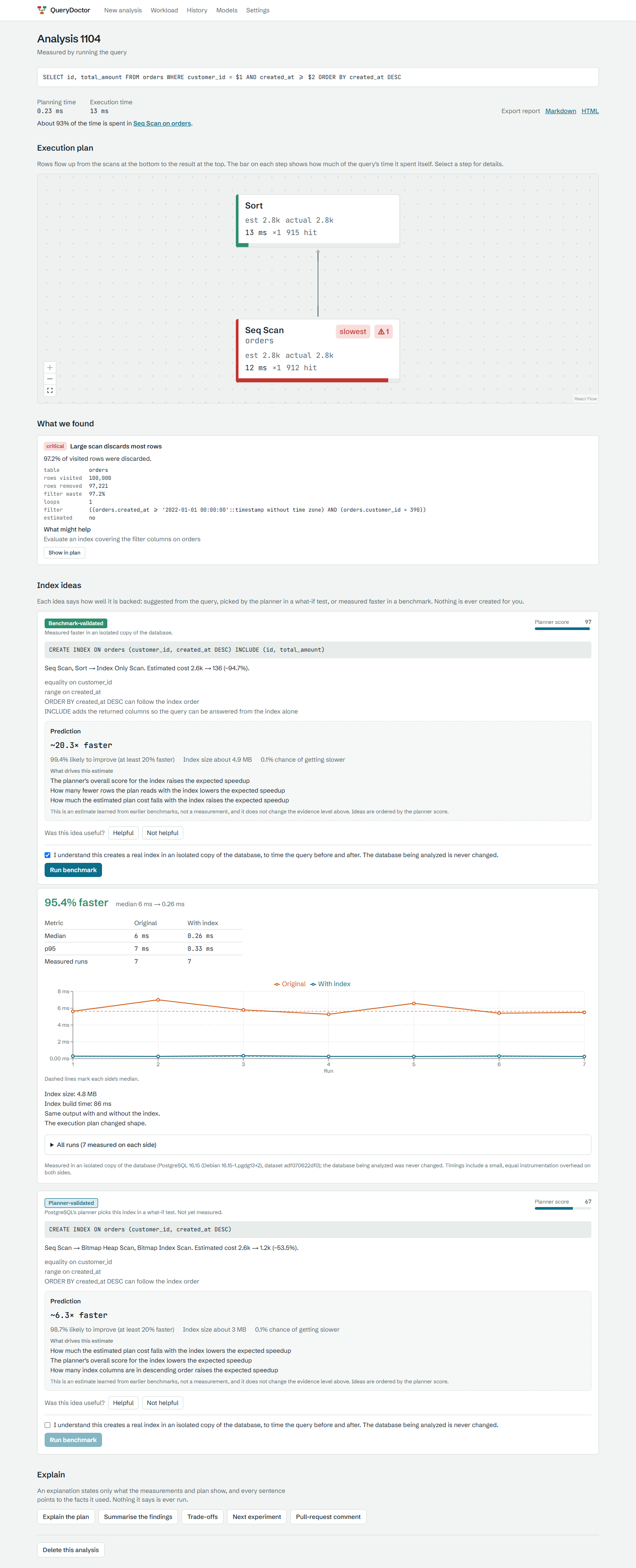 Ticking the consent box and running the benchmark builds the index in an isolated copy and measures 7 runs on each side: 95.4% faster (median 6 ms to 0.26 ms), same output, chart of every run, index size and build time.