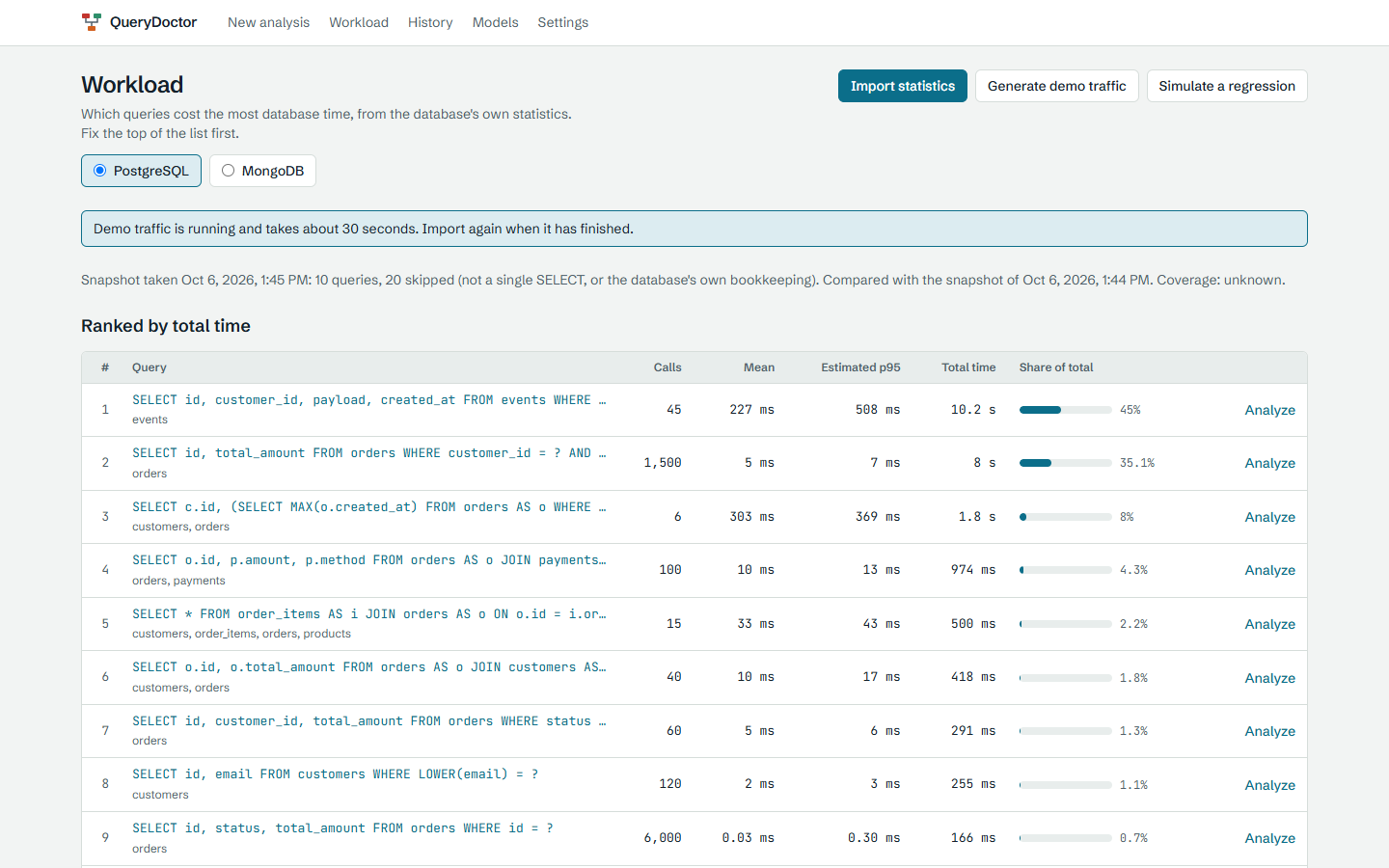 After generating demo traffic.