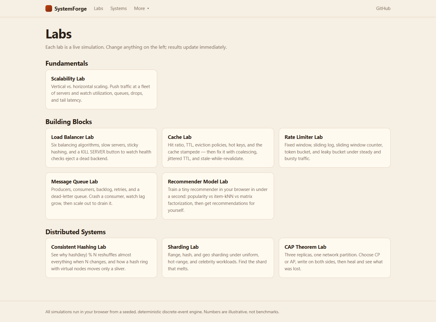 Labs grouped by Fundamentals, Building Blocks and Distributed Systems.