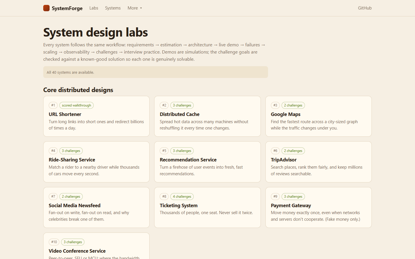 The forty system designs, grouped (core distributed, coordination and real-time, transactional and interactive).