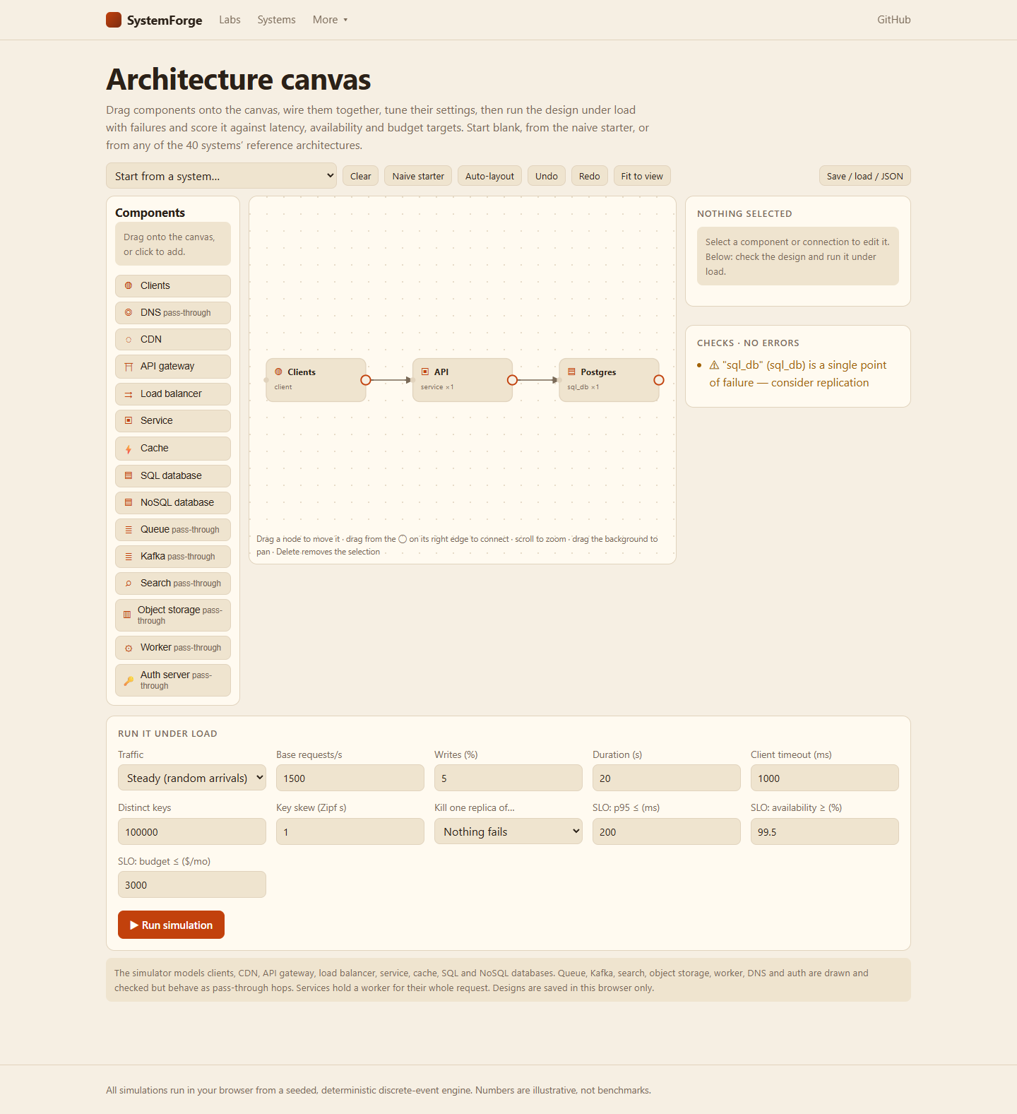Architecture canvas, empty: palette of component types, undo/redo, auto-layout, save/load JSON.