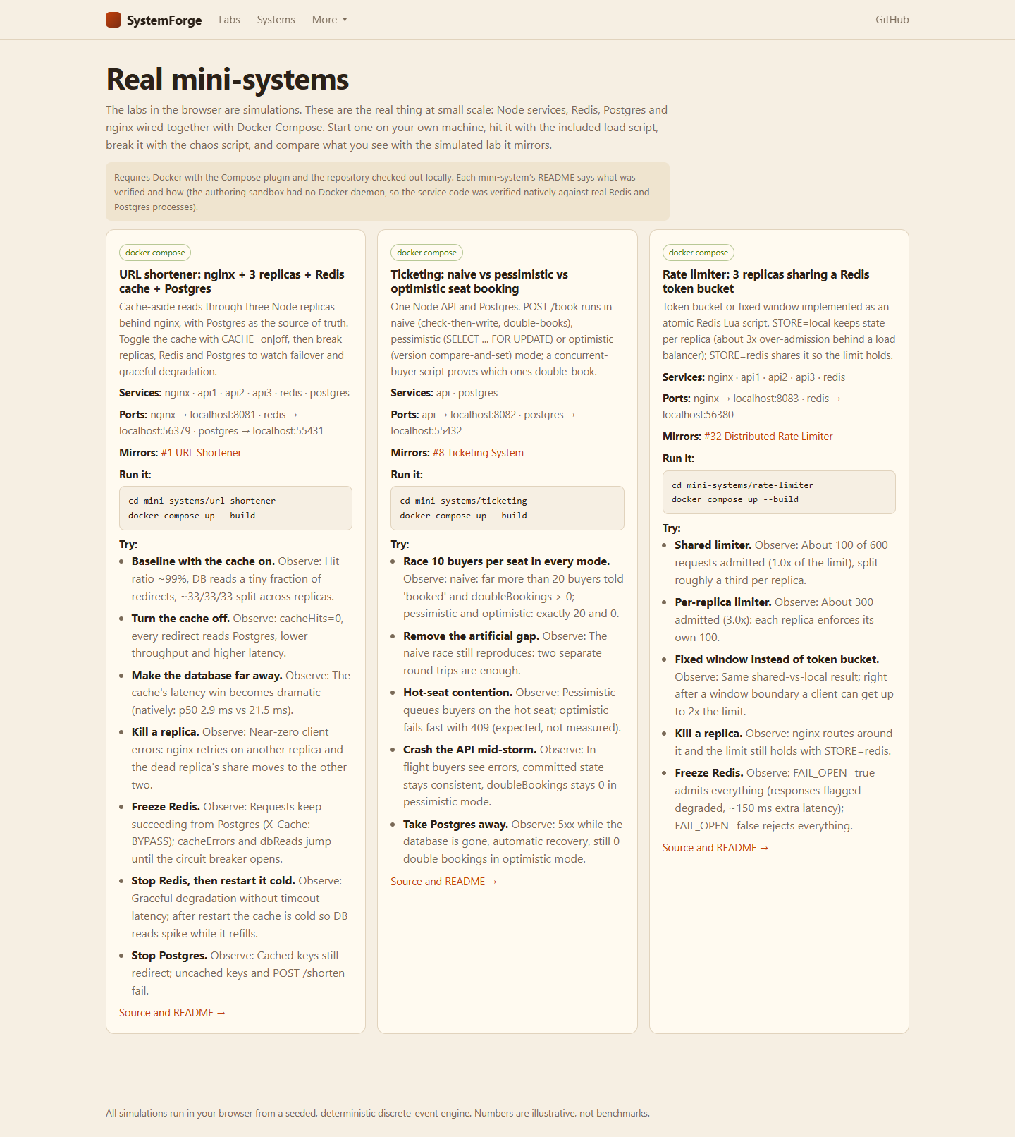 The three real mini-systems (Docker Compose).