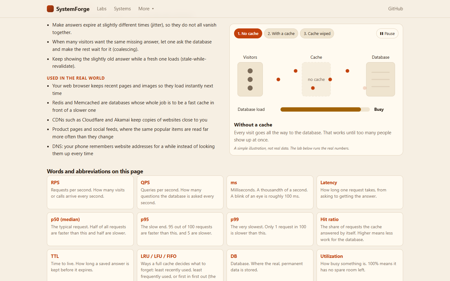A concept lab (Caching): move the controls and watch hit rate and database load respond.