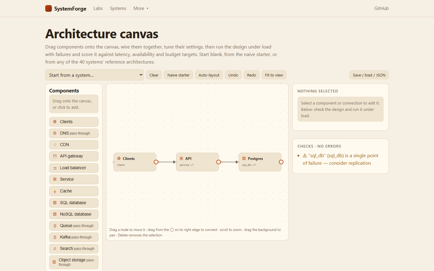 "Naive starter" loaded onto the canvas, ready to validate and run under load.