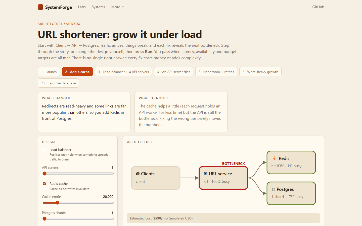 Step 2 (Add a cache): Redis in front of Postgres with the bottleneck still on the API tier, plus estimated cost.