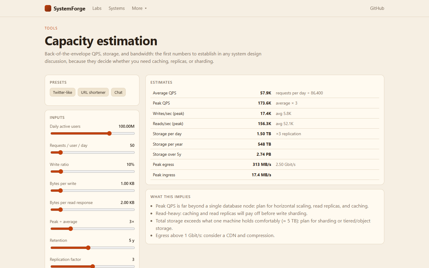 Capacity calculator for back-of-envelope estimates.