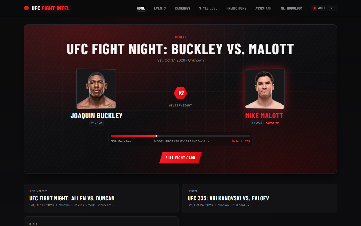 Home: next event card with predicted winners, pound-for- pound rankings, and the public prediction record.
