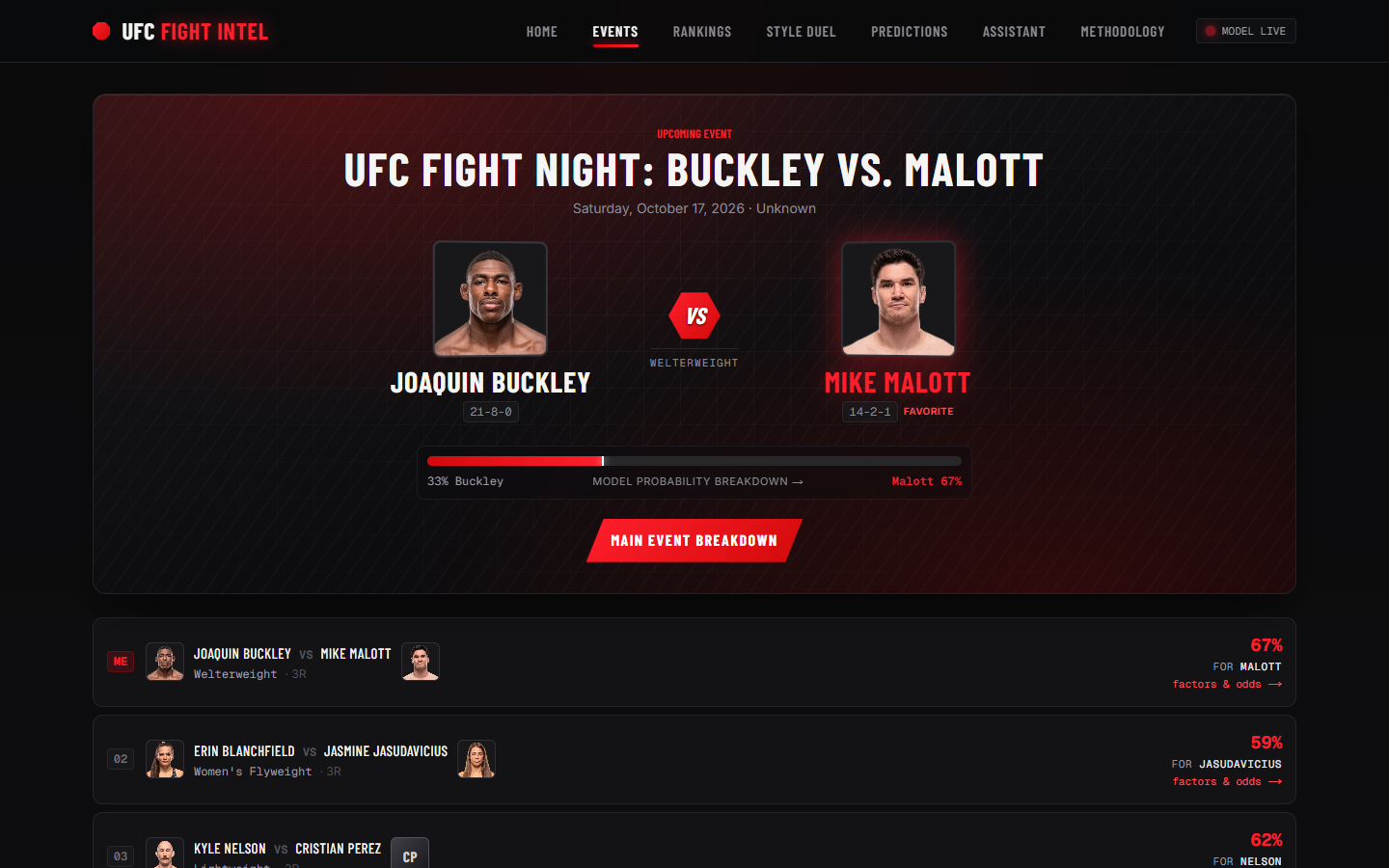 One event: every bout on the card with the model's pick.