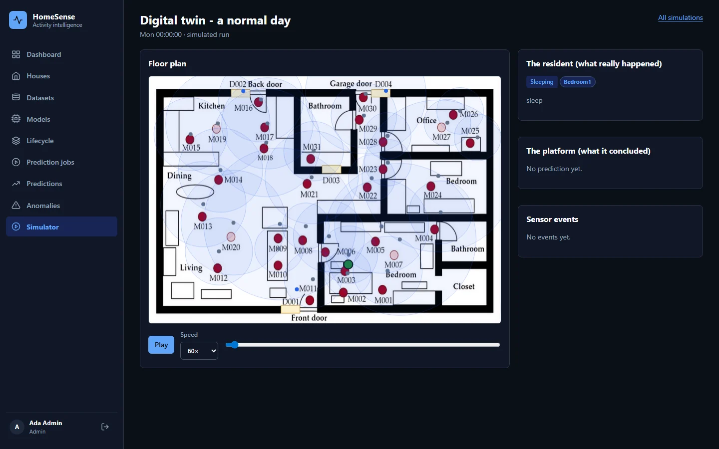 The HomeSense web app's digital-twin viewer in dark mode: an apartment floor plan with sensors and their detection radius, a green resident marker, and panels comparing what really happened with what the platform concluded.