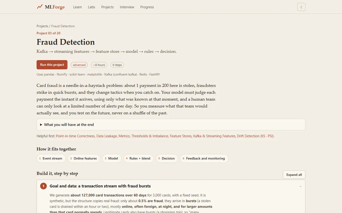 An MLForge project page for fraud detection, with a pipeline from event stream to decision, tags for difficulty and time, and a step-by-step build below.