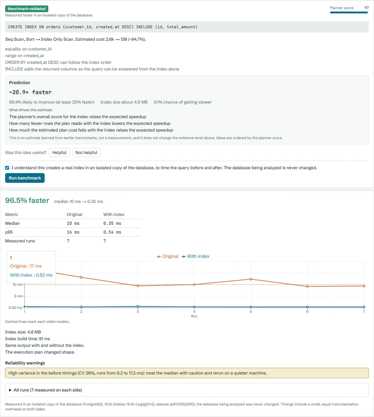 An index idea labelled Benchmark-validated, the CREATE INDEX statement, and a measured comparison of median 10 ms against 0.35 ms over 7 runs, with a reliability warning about high variance.