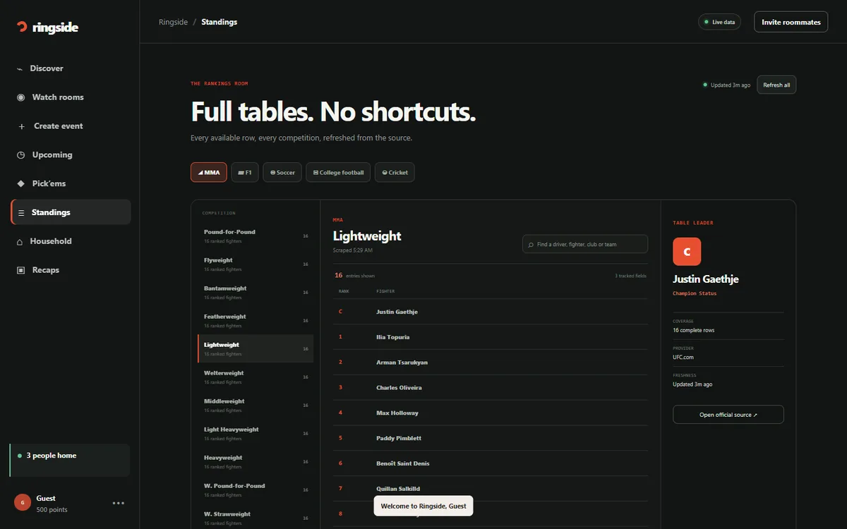 The Ringside Standings page showing the UFC lightweight rankings table with the champion first, a list of weight classes on the left and a table-leader card on the right.